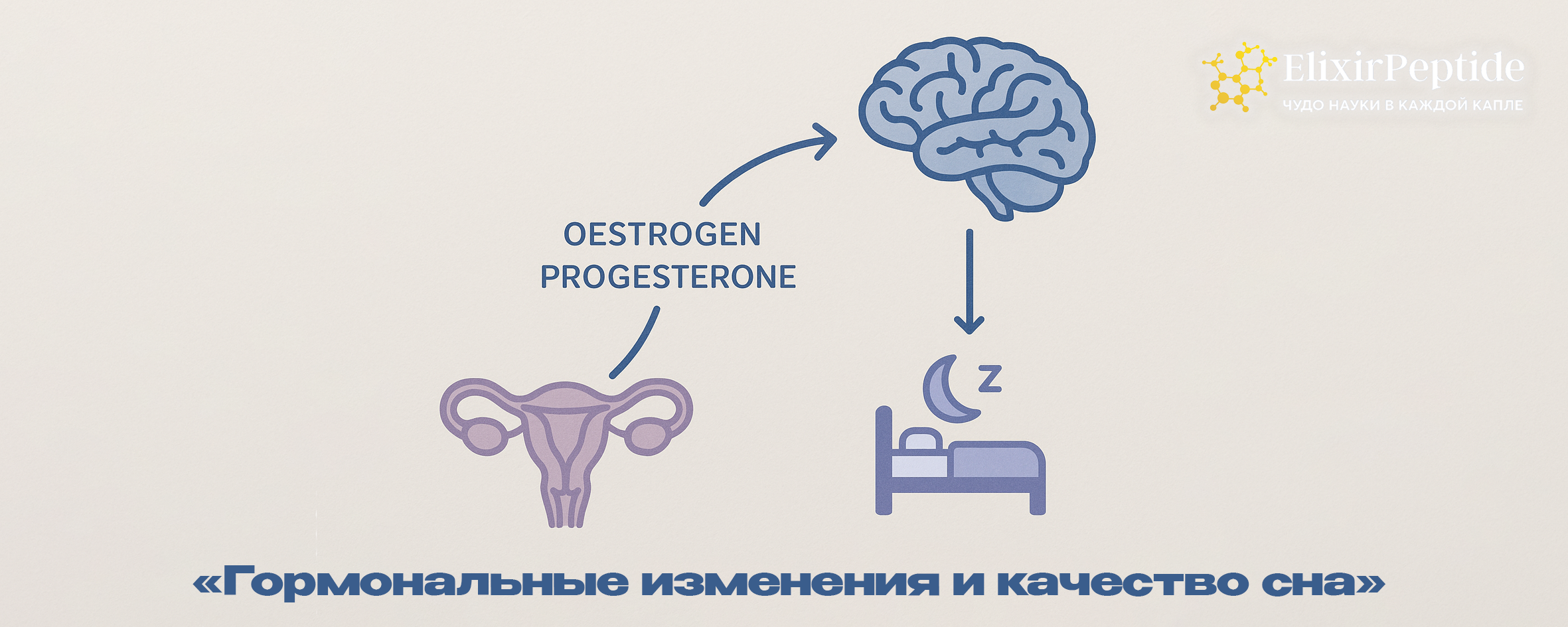 Гормональные изменения и качество сна