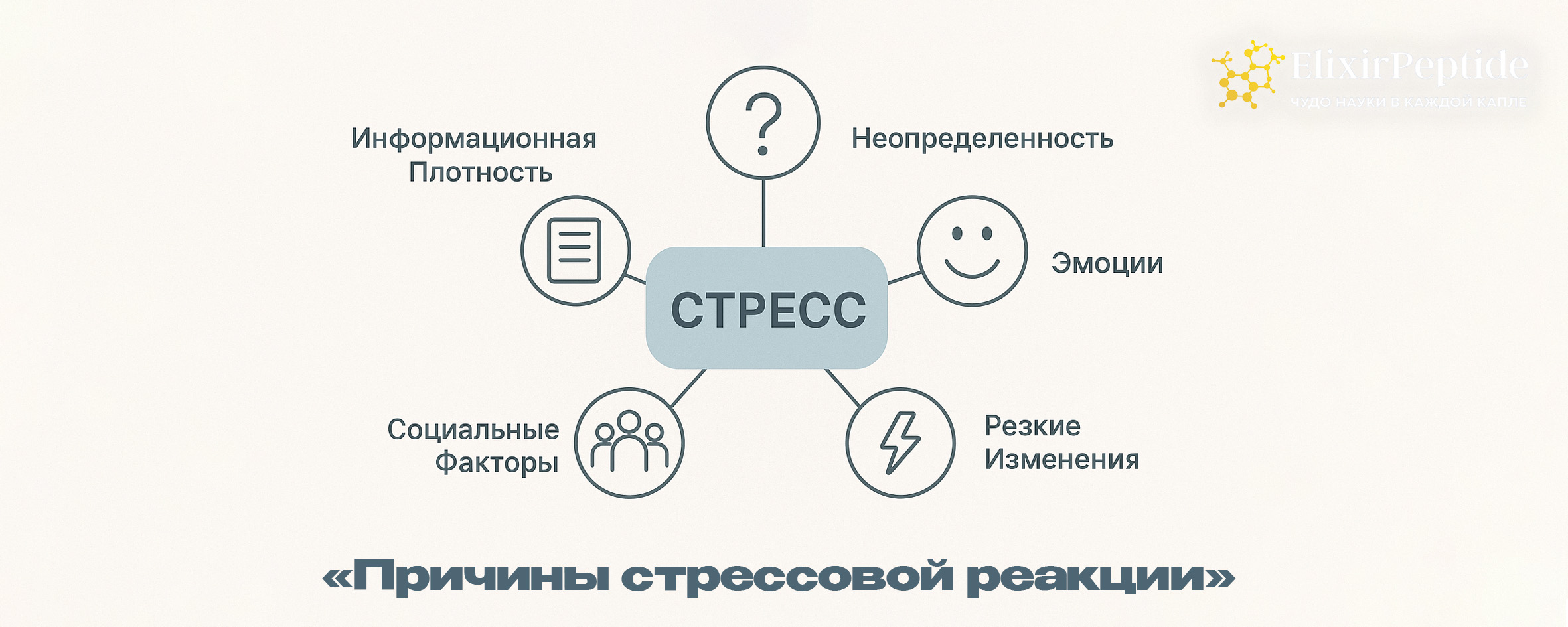 Причины стрессовой реакции