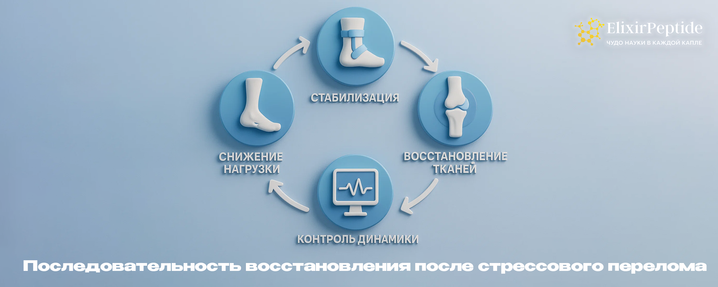 последовательность восстановления после стрессового перелома