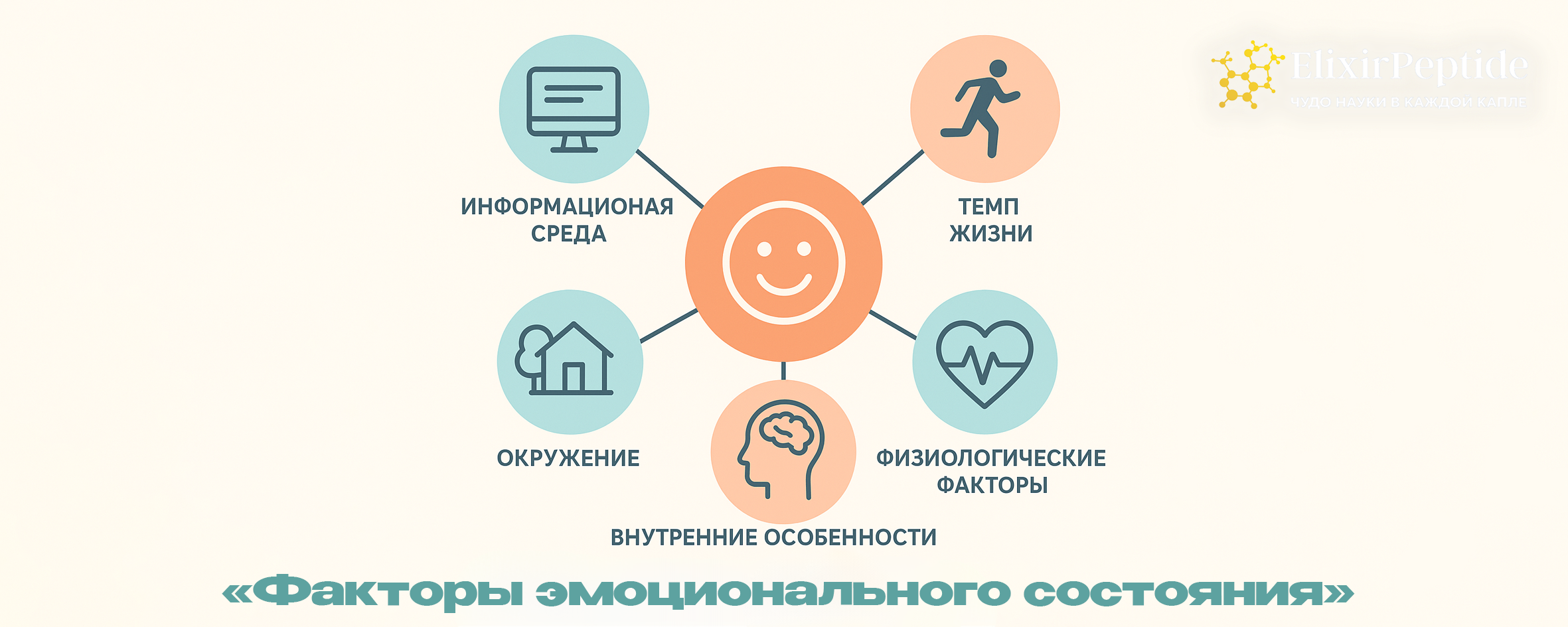 Факторы эмоционального состояния