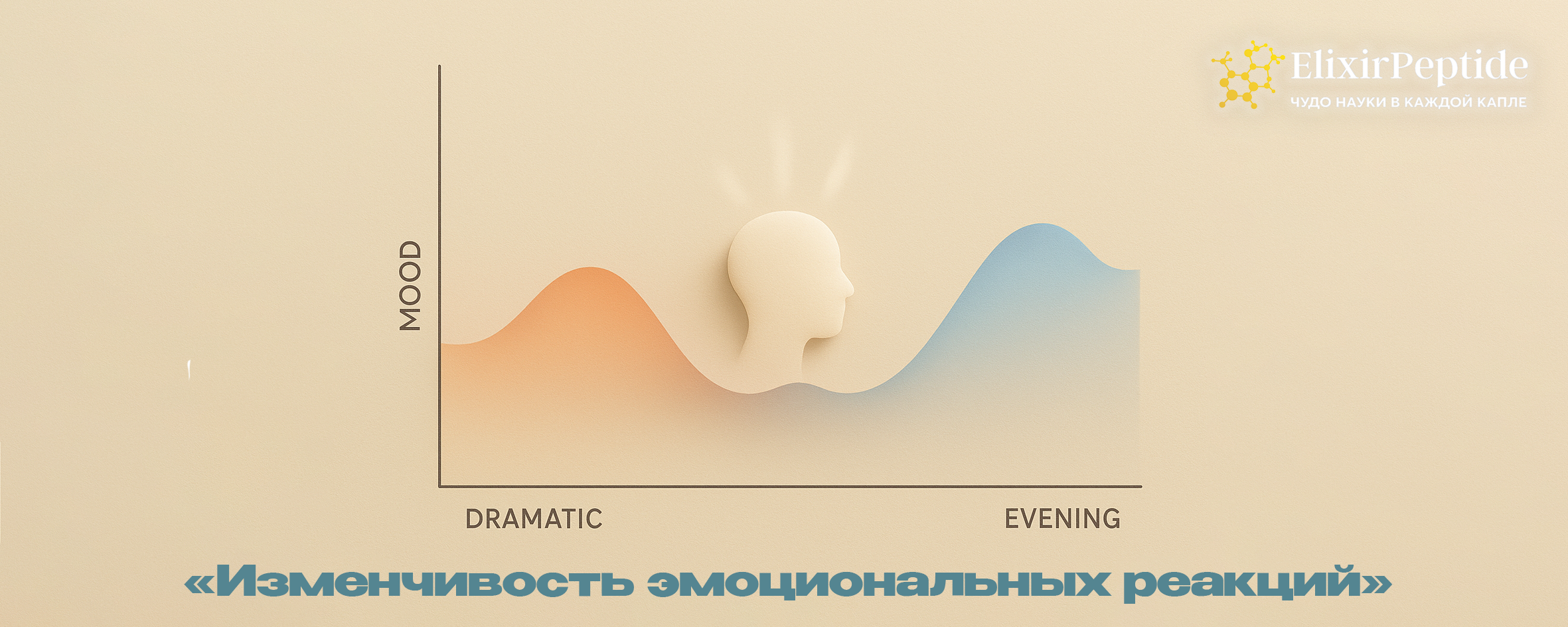 Изменчивость эмоциональных реакций