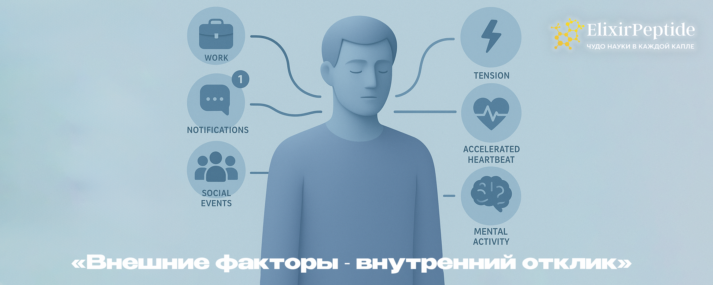 Восприятие и интерпретация стресса