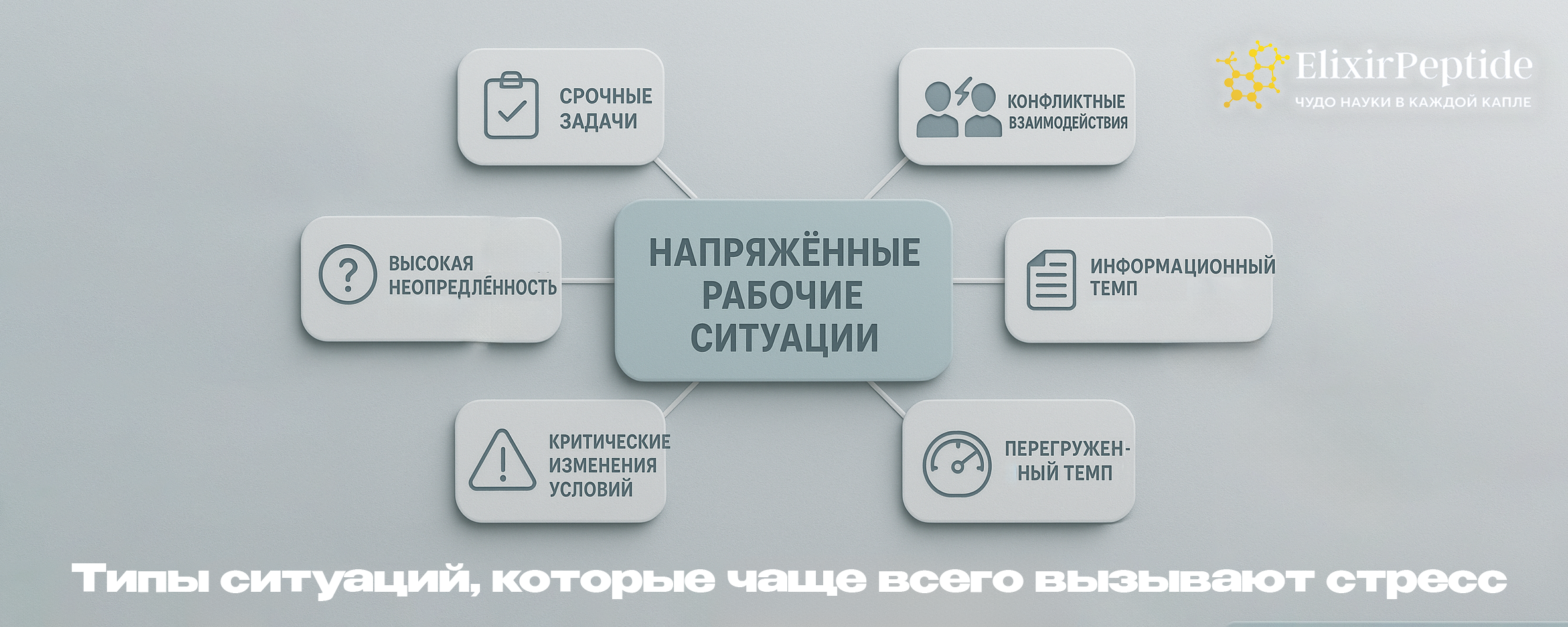 Типы ситуаций, которые чаще всего вызывают стресс